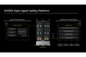 NVIDIA xây lớp bảo mật mới để kiểm soát Agentic AI