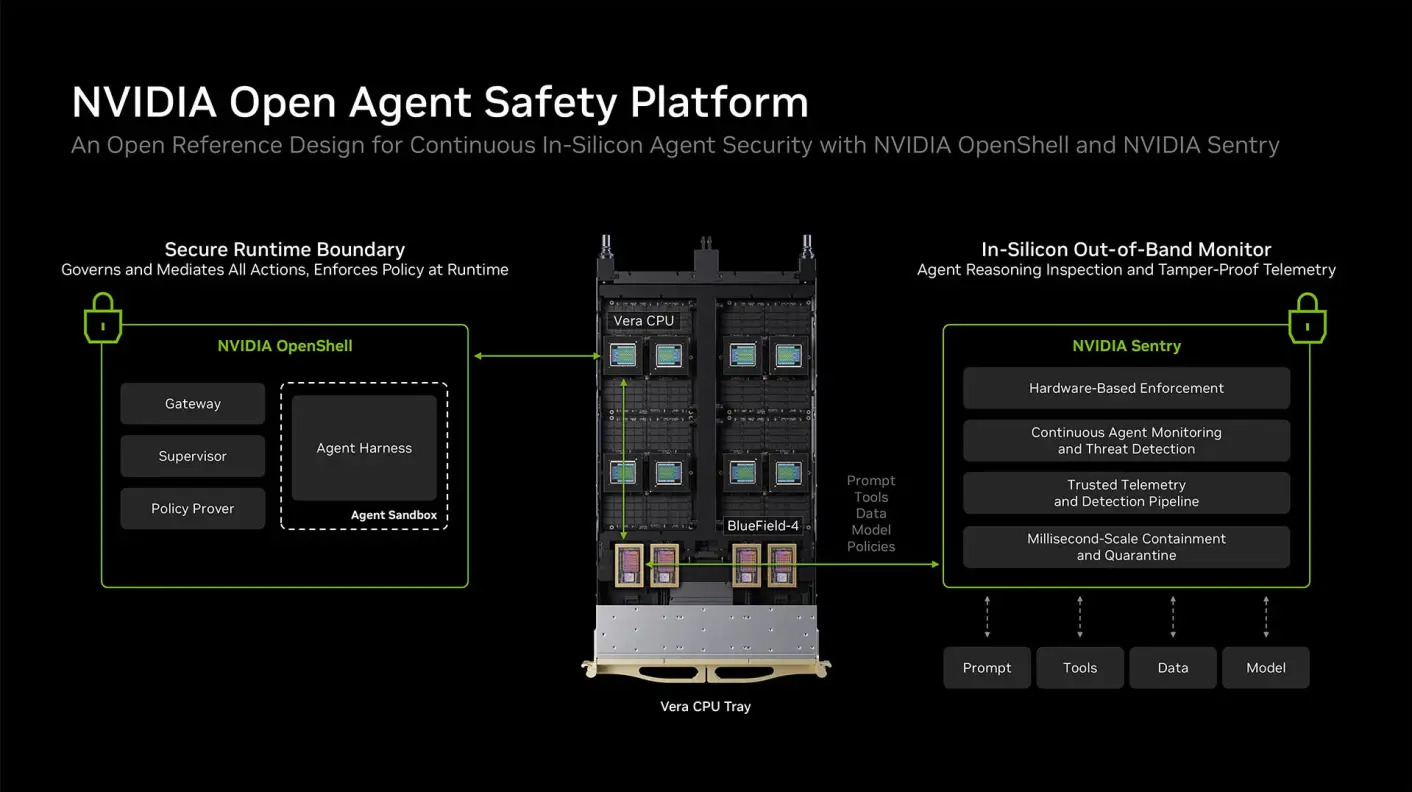 NVIDIA xây lớp bảo mật mới để kiểm soát Agentic AI